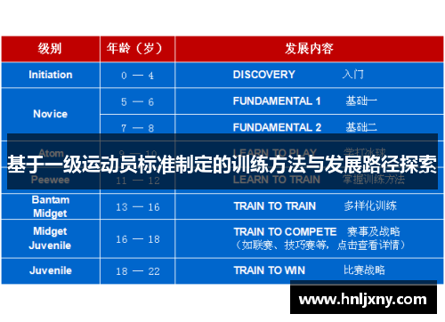 基于一级运动员标准制定的训练方法与发展路径探索